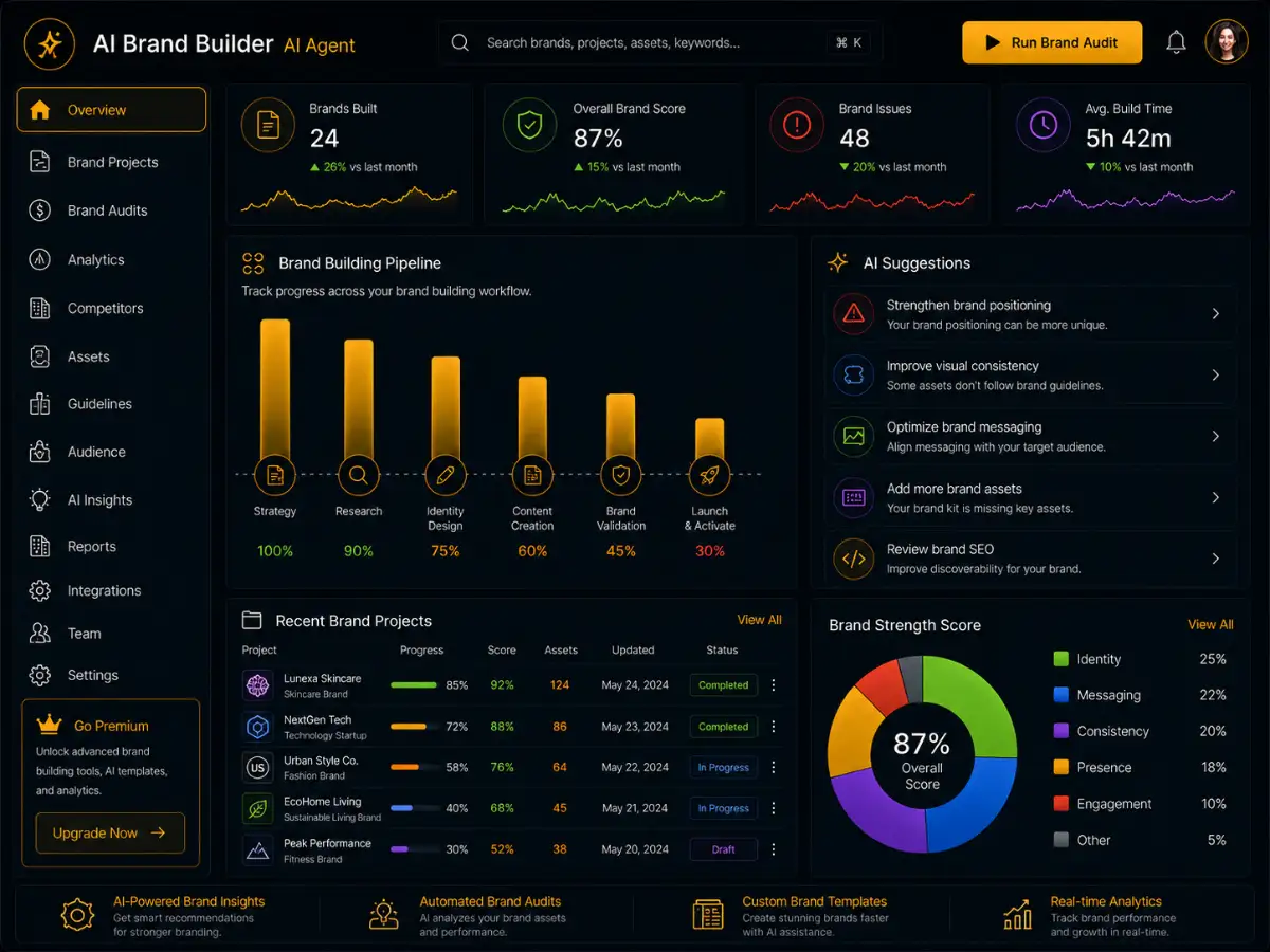 aibrandbuilder.app AI brand builder app — dashboard preview
